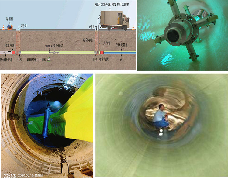 蓝山UV-CIPP内衬修复