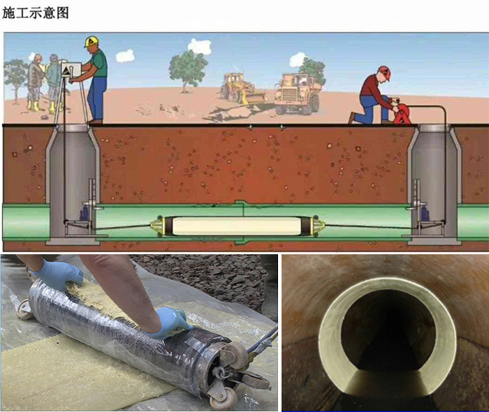 蓝山管道局部点状修复